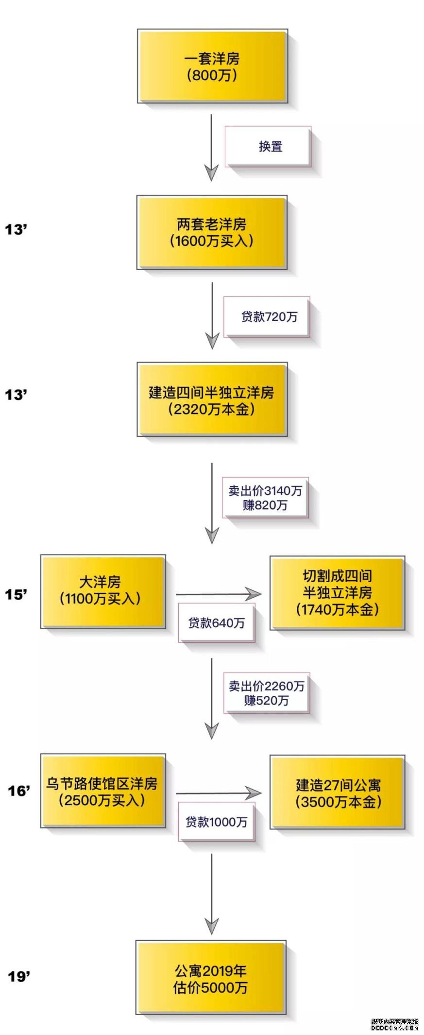 专注三十载，“千万致富”途径，真实案例！