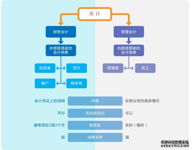 实时管理会计