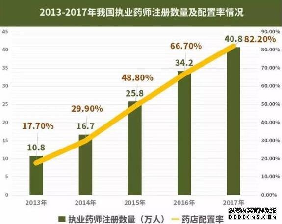 42万药店执业药师去哪了？