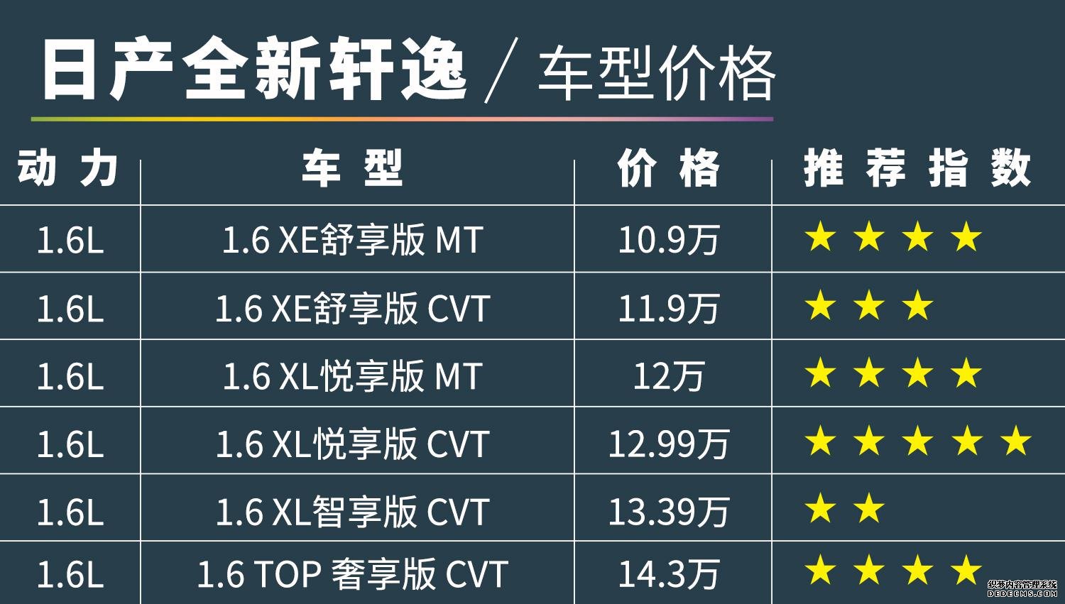 「全新日产轩逸购车手册」不买顶配就没真皮沙发！