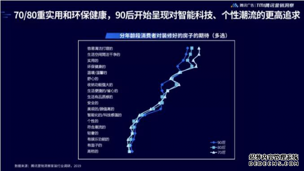 家庭装修需求以7%速率增长，艾芬达智能电热毛巾架成卫浴必备神器