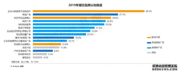 易观报告：珍爱网APP领跑2019上半年婚恋社交市场，最新月活达608万!