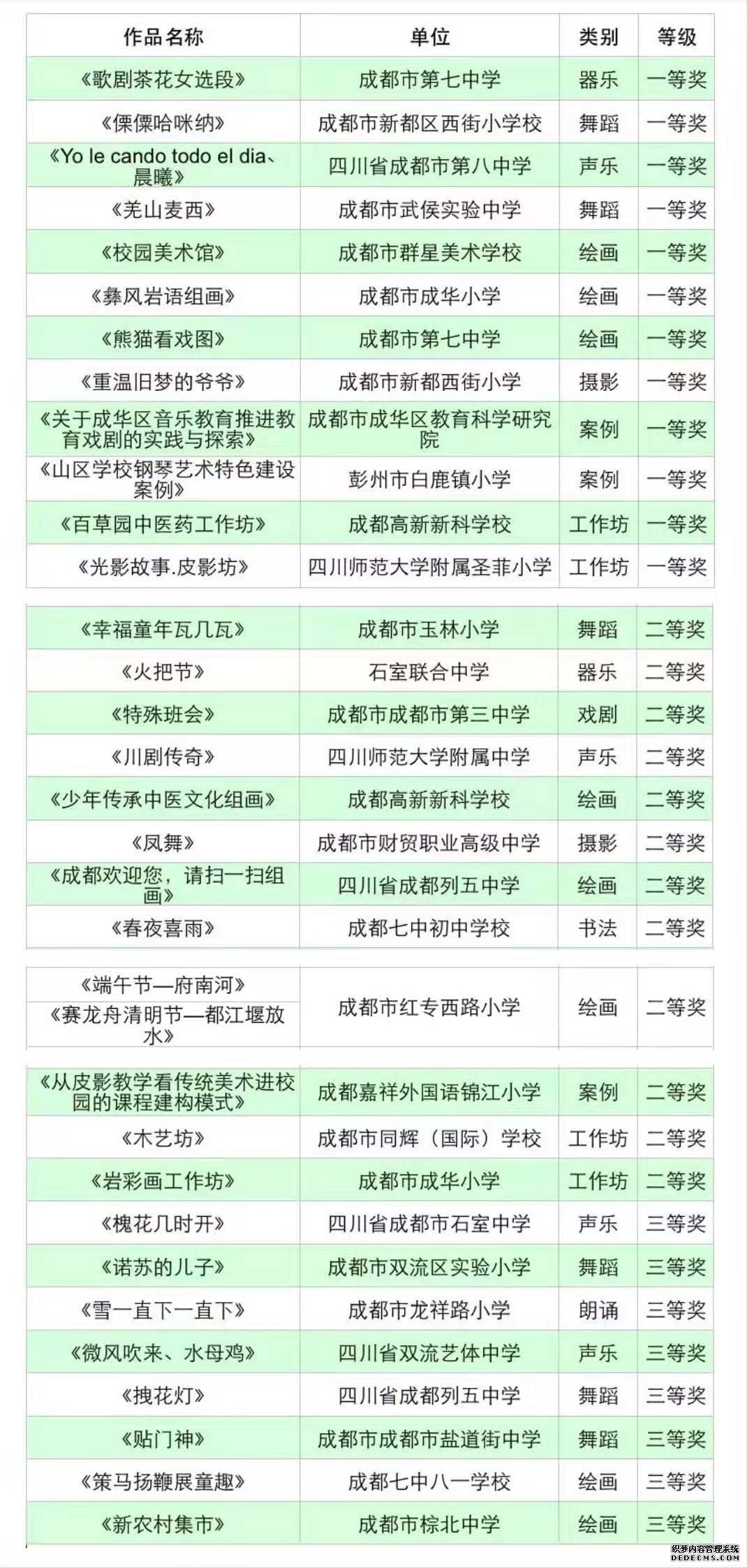 成都在全国中小学生艺术展演中获奖数位居全国副省级城市第一