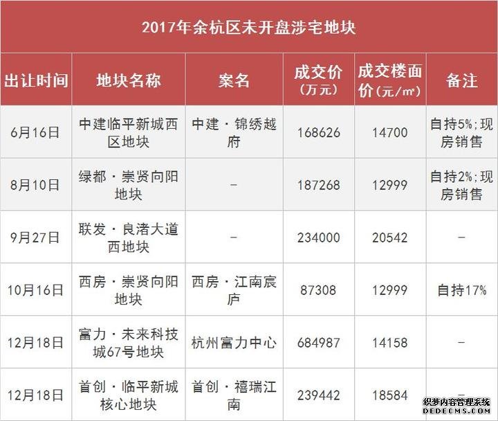 杭州53个楼盘拿地后捂了超一年，下半年疯狂出货