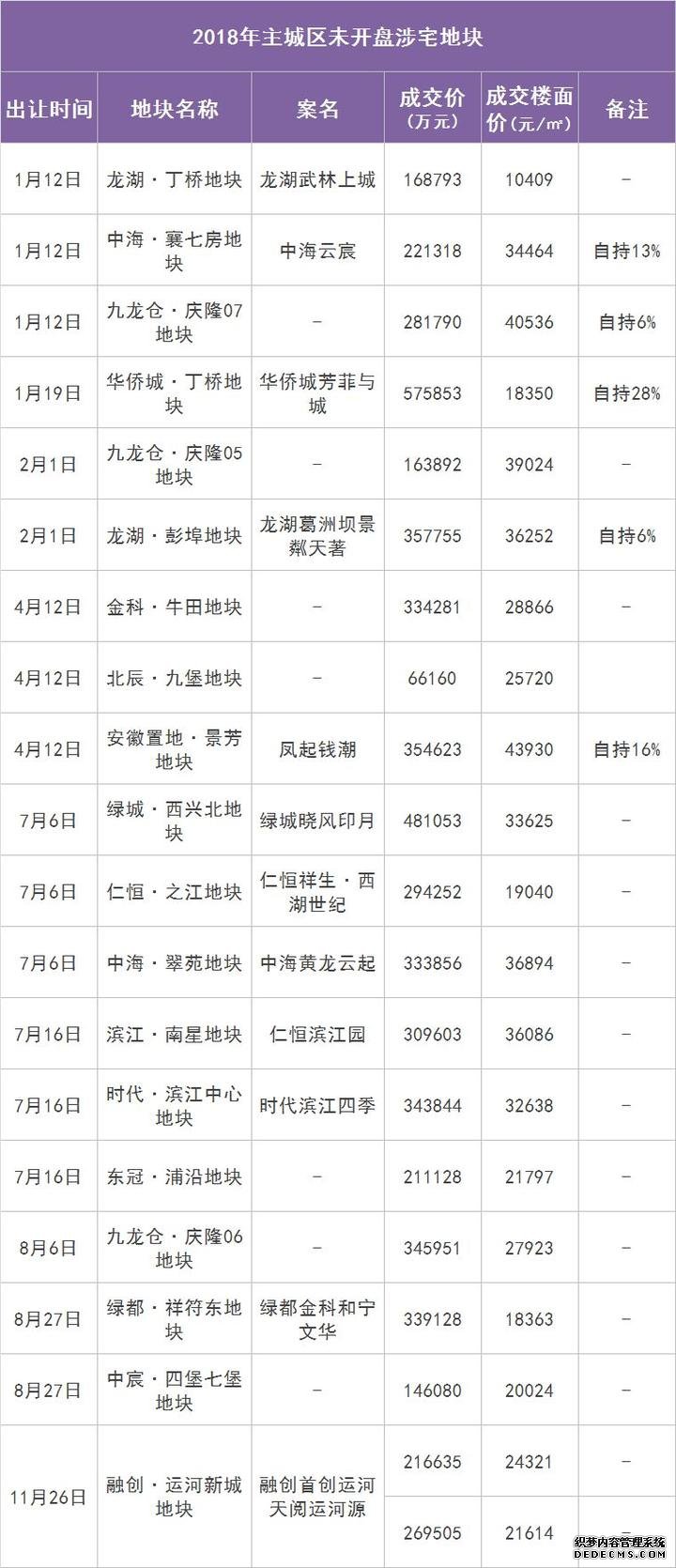 杭州53个楼盘拿地后捂了超一年，下半年疯狂出货