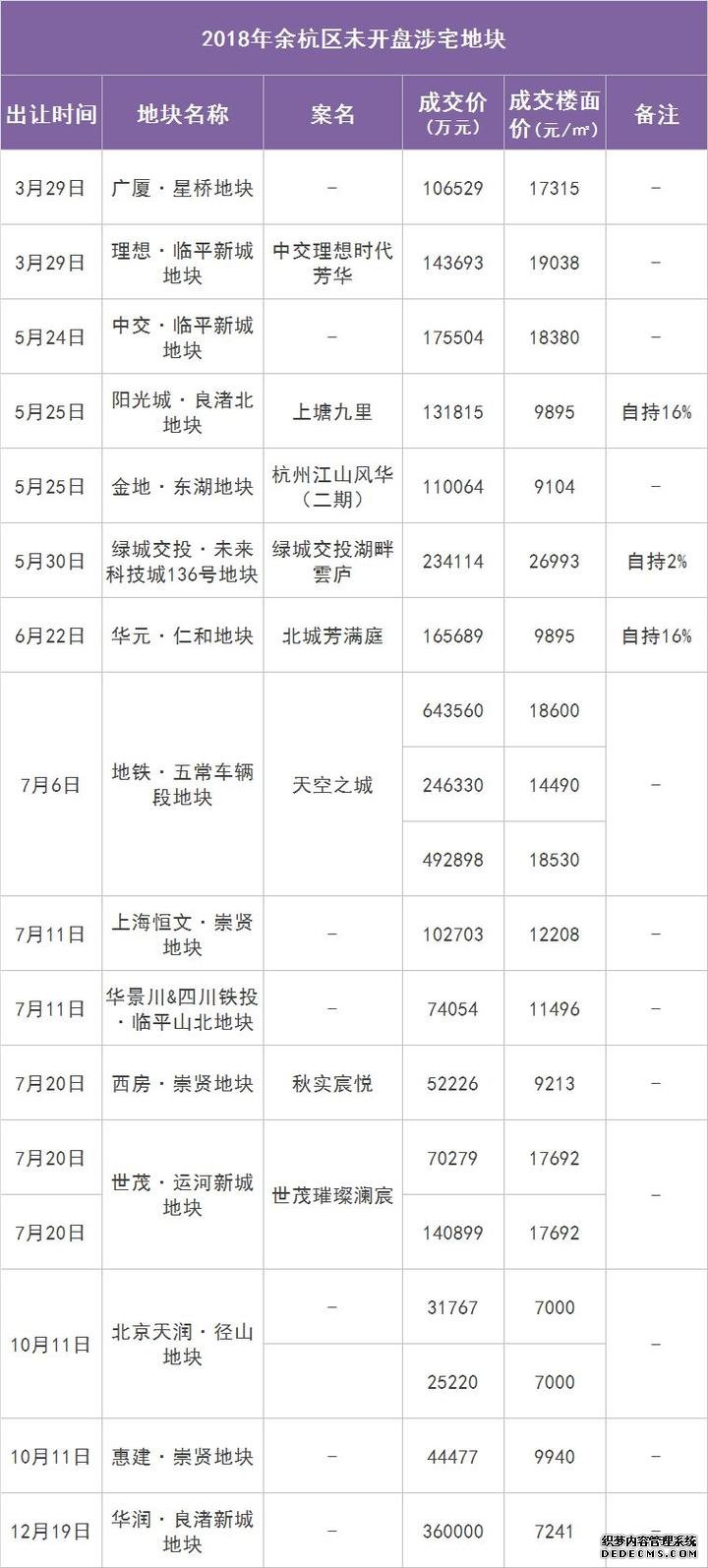 杭州53个楼盘拿地后捂了超一年，下半年疯狂出货