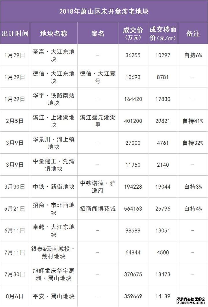 杭州53个楼盘拿地后捂了超一年，下半年疯狂出货