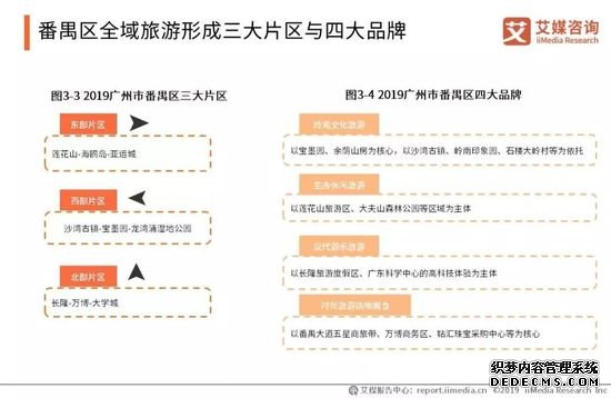 2019中国旅游产业报告 国内游人数超55亿