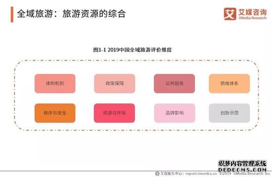 2019中国旅游产业报告 国内游人数超55亿