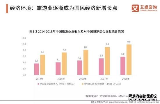 2019中国旅游产业报告 国内游人数超55亿