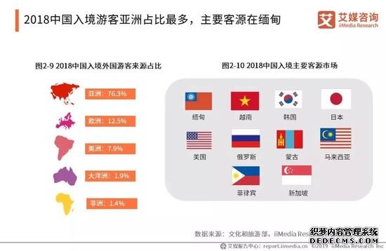 2019中国旅游产业报告 国内游人数超55亿