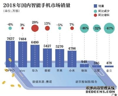 国内智能手机市场魅族“三剑客”尽数出局如何