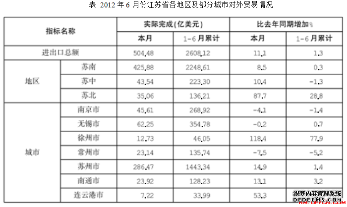 2020内蒙古选调生考试模拟试题