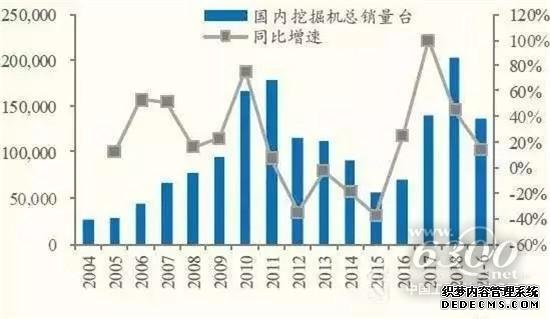 工程机械景气势头持续