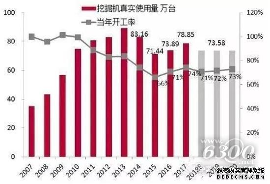 工程机械景气势头持续