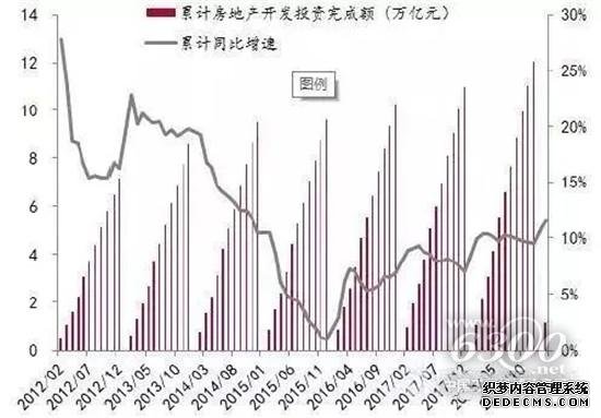 工程机械景气势头持续