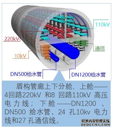 通途路综合管廊盾构段全面贯通 为浙江省首条盾