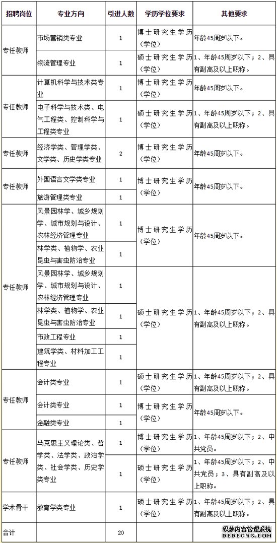 61名！宁波这些单位面向全国招事业编啦