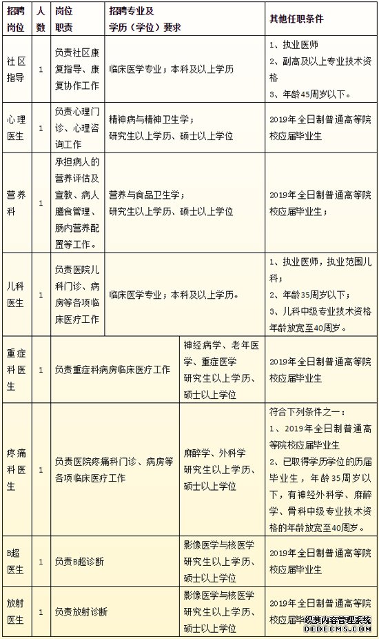 61名！宁波这些单位面向全国招事业编啦