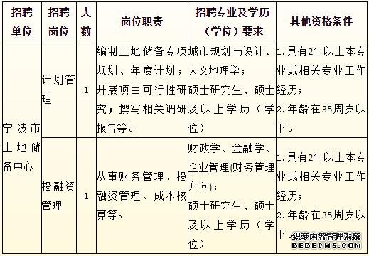 61名！宁波这些单位面向全国招事业编啦