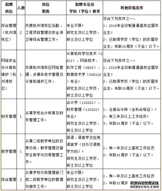 61名！宁波这些单位面向全国招事业编啦