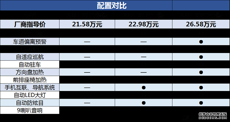 第七代天籁购车手册 推荐2.0T XL智领版