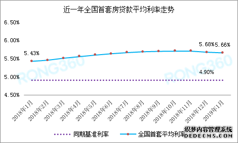 利率下调、规划加持、人口红利！置业东风已至，市中心首选白鹅潭