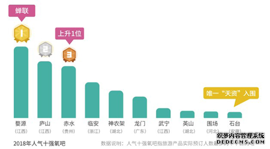 新增两地！安徽已有6个“中国天然氧吧”