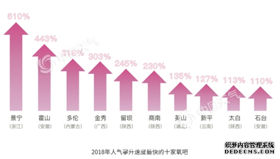 新增两地！安徽已有6个“中国天然氧吧”