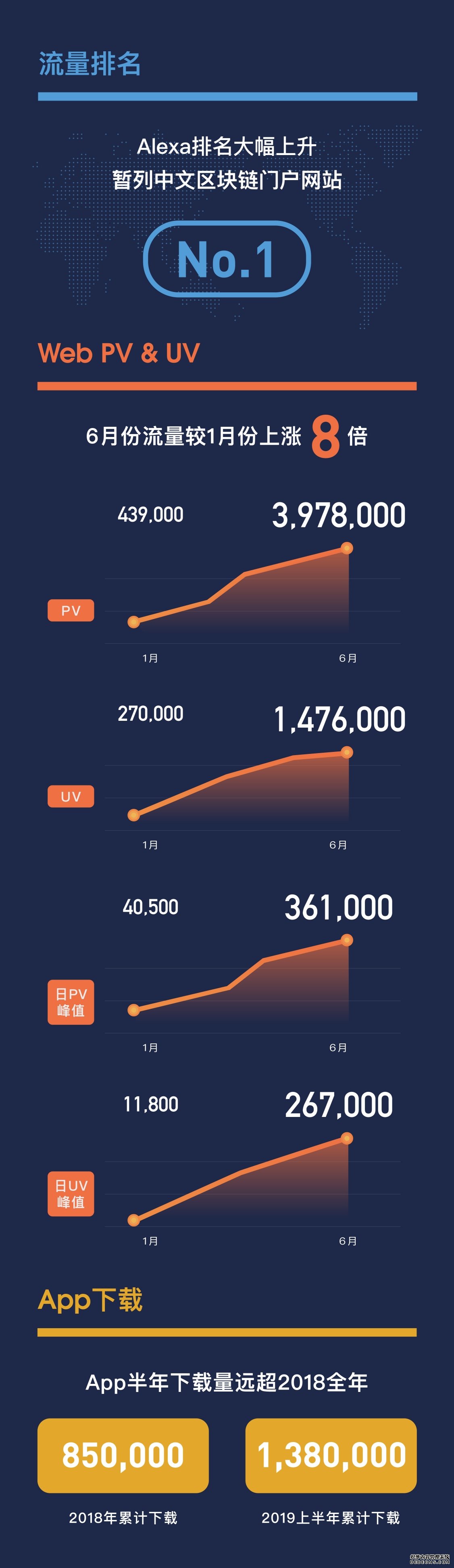 火星财经公布2019上半年平台运营数据：月度访问