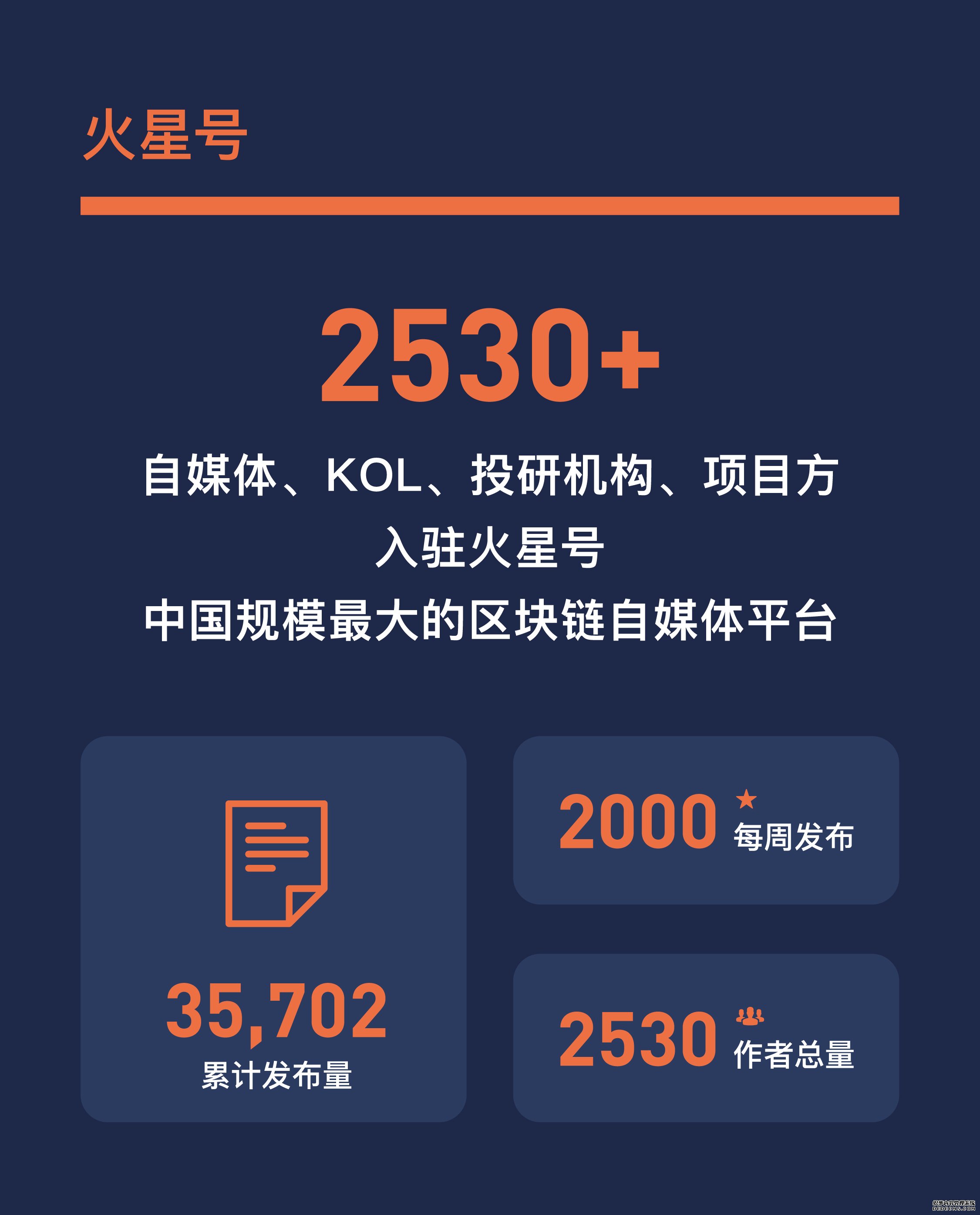 火星财经公布2019上半年平台运营数据：月度访问