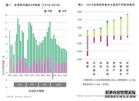 专访世邦魏理仕谢晨：周期尾声房地产显韧性 一二线城市更具红利