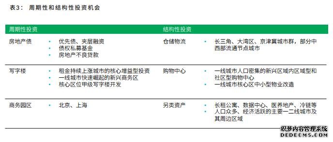 专访世邦魏理仕谢晨：周期尾声房地产显韧性 一二线城市更具红利