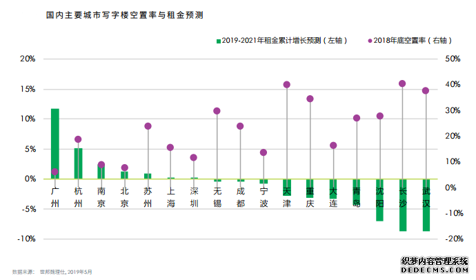 专访世邦魏理仕谢晨：周期尾声房地产显韧性 一二线城市更具红利