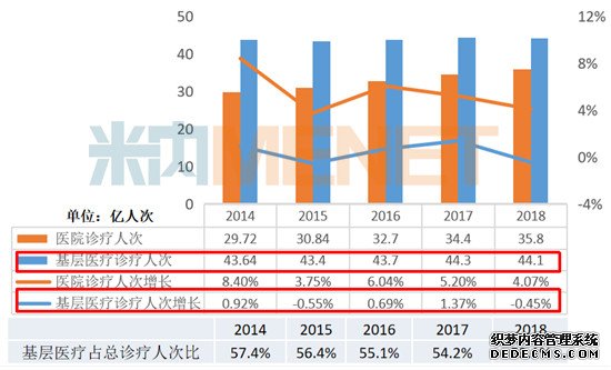 TOP15畅销品种出炉 14个注射剂乡镇卫生院称王