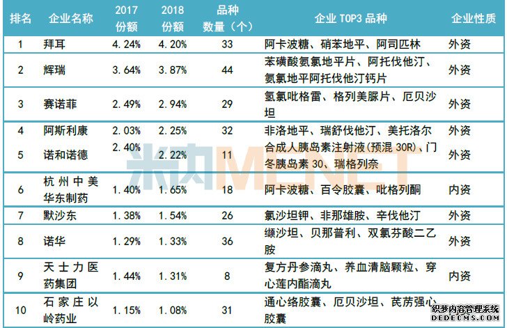 TOP15畅销品种出炉 14个注射剂乡镇卫生院称王