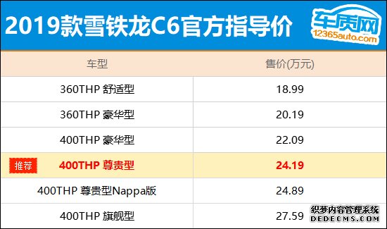 推荐400THP尊贵型 东风雪铁龙C6购车指南