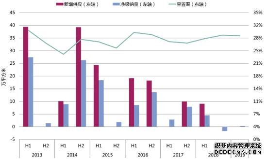 福州商业房地产市场白皮发布