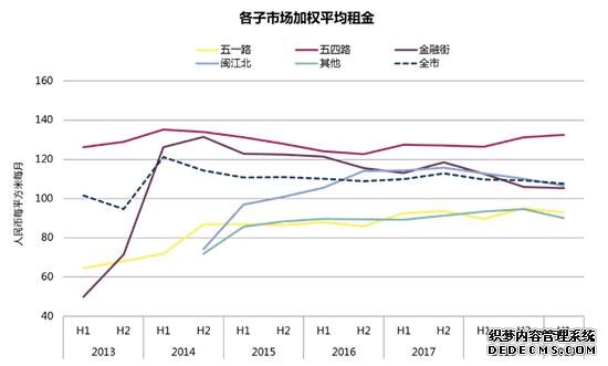 福州商业房地产市场白皮发布