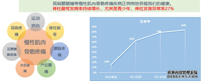 中国首家智能运动康复管理中心 落户“中国硅谷