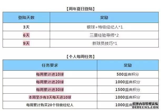 重要通知！周年庆活动改了！实况足球手游国服玩家务必注意了