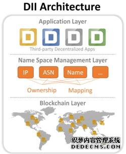 华为发布基于区块链的去中心化互联网基础架构