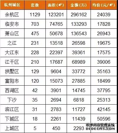 五一长假后的楼市小高潮？杭州多个单价1万+、