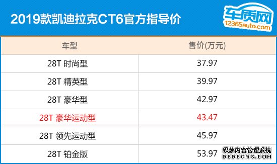 推荐豪华运动型 2019款凯迪拉克CT6购车指南