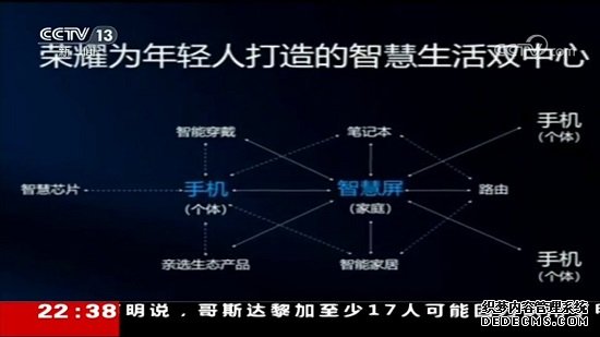 央视《新闻周刊》关注华为 称鸿蒙系统或将用在荣耀智慧屏