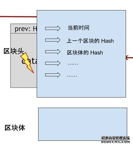 globbc数字货币平台区块链实际数据计算出相同的特征值