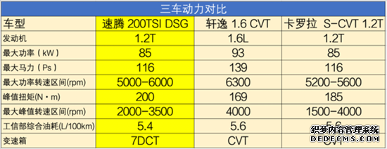 小身板蕴含大能量 三款高品质紧凑级车推荐