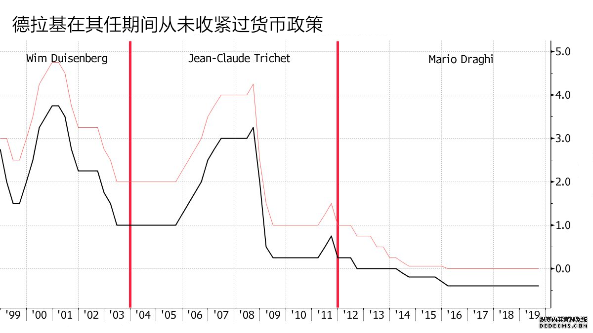 全球央行降息潮即将拉开新的序幕 本周这一超级