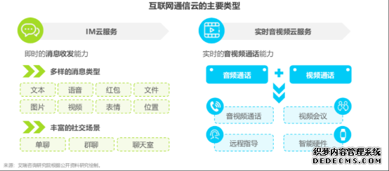 通信云从1.0到3.0：全新的互联网通信，暗藏的星