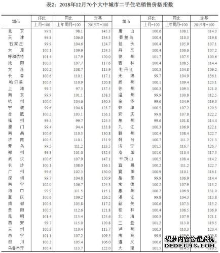 70城最新房价数据出炉 楼市出现个“怪现象”